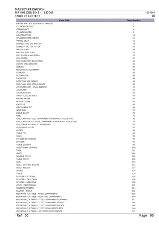 Massey Ferguson MF 440 COMBINE Parts Catalogue Manual Instant Download