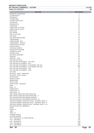 Massey Ferguson MF 560  565 COMBINES Parts Catalogue Manual Instant Download