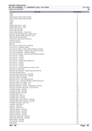 Massey Ferguson MF 760 COMBINE, - 1746009412 (US) Parts Catalogue Manual Instant Download