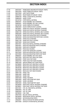 New Holland W60 Compact Wheel Loader Parts Catalogue Manual Instant Download